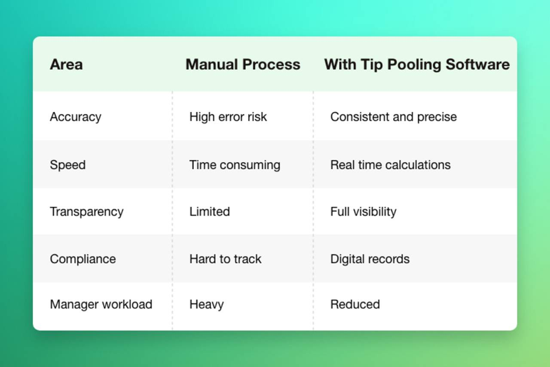 manual vs software based tip pooling comparison 1769782828 8316