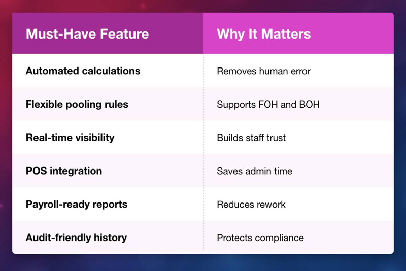 tip management software for restaurants a complete buyers guide 1770733370 8173