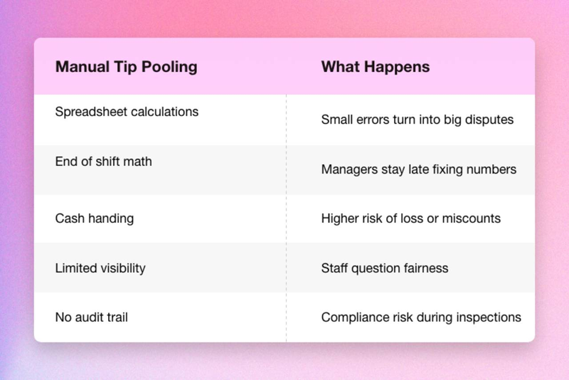 tip pooling software for restaurants features benefits and best practices 1769782827 3319