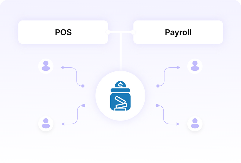 Seamless POS & Payroll Sync for Tip Distribution